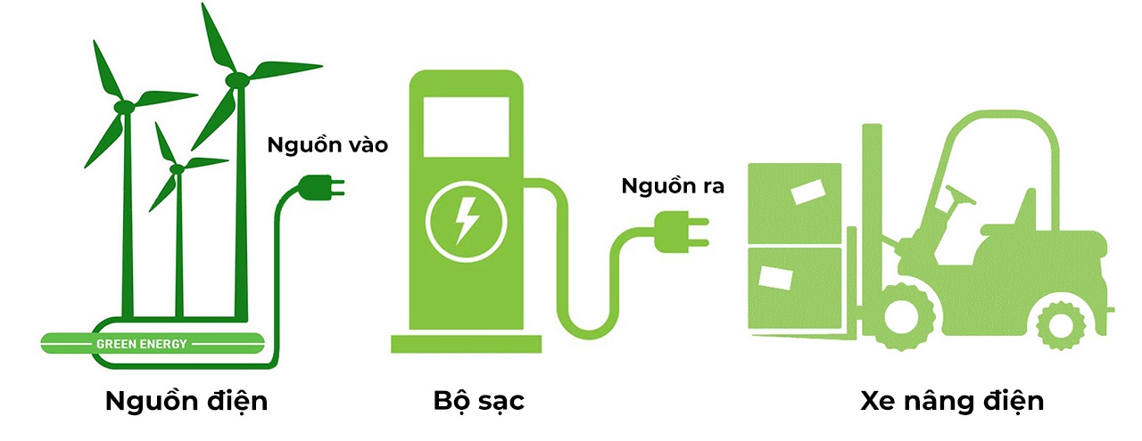 Nguyen-Ly-Bo-Sac-Xe-Nang-Dien